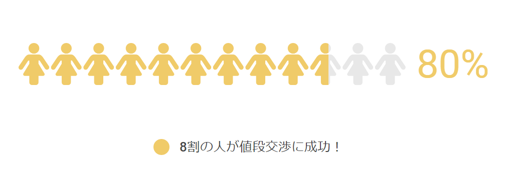 結婚式場の費用は値切ってもいいの 結婚式の費用の決め方とフリマの意外な共通点