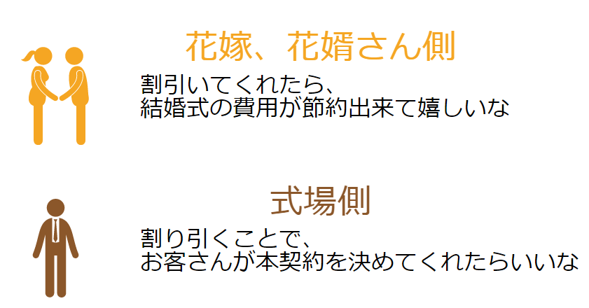 値段交渉のタイミングは本契約前 なぜ本契約前 タイミングを逃すと値段交渉できないの