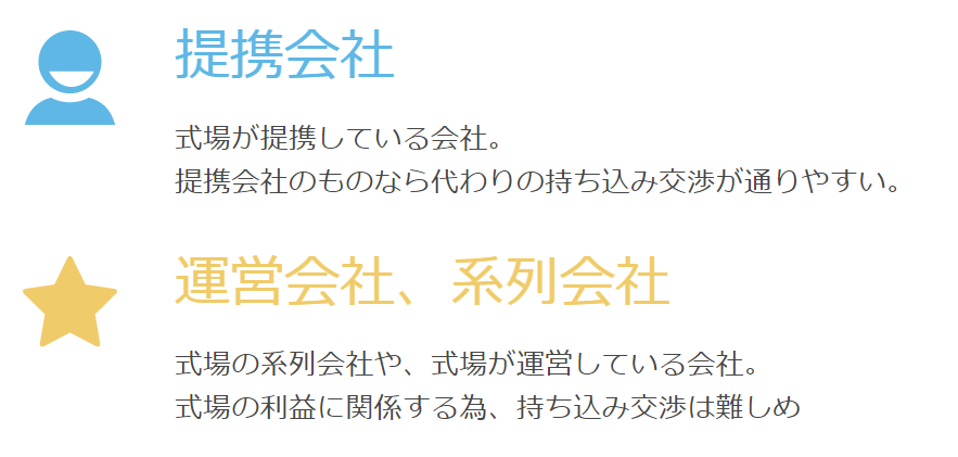 結婚式場との本契約後に持ち込み交渉をする方法 節約