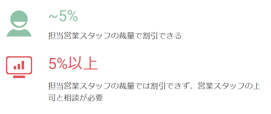 式場の割引率上限ルール