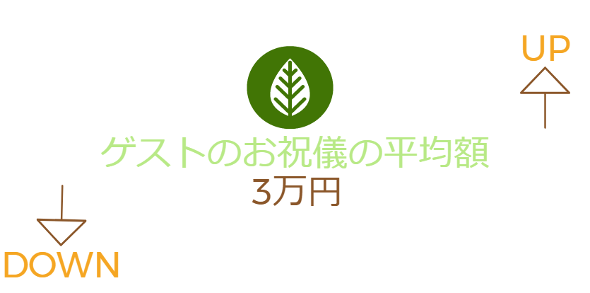 基準は3万円