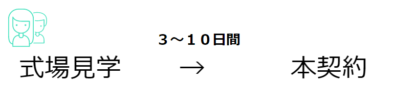 仮契約後本契約