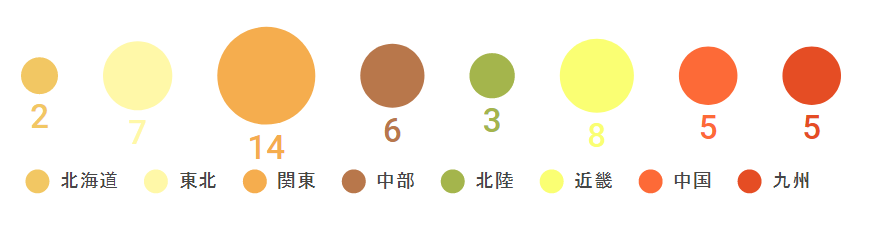 ご当地の件数