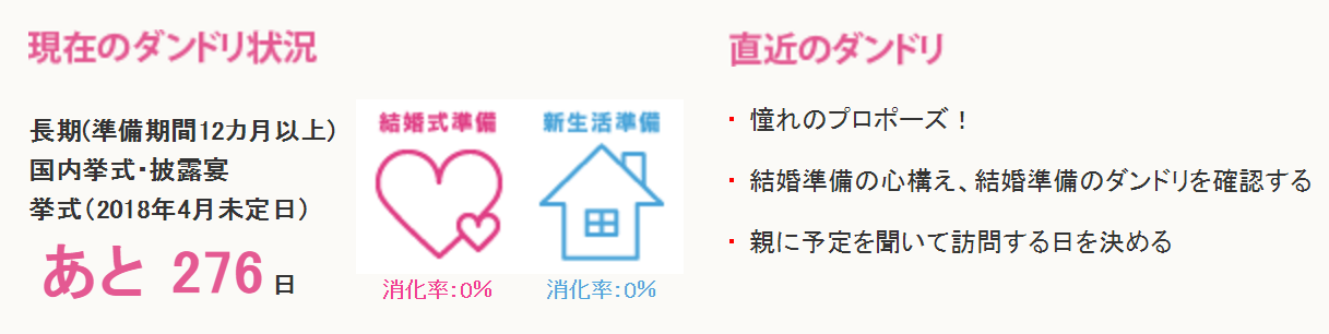 参照：ゼクシィ　ダンドリチェック機能