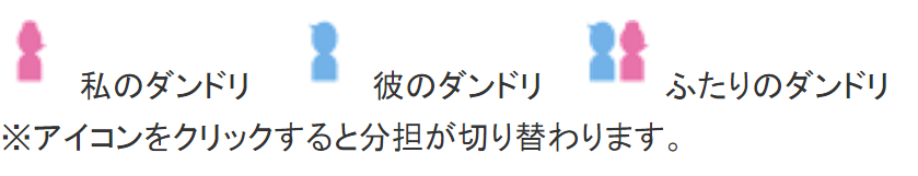 担当の種類