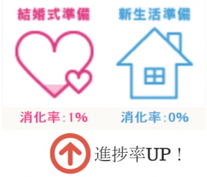 消化率1％