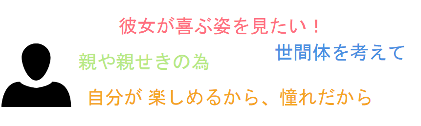 結婚式を挙げる理由を考える