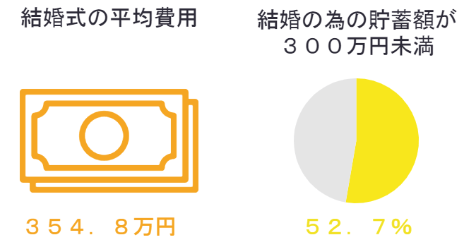 前払いと後払い 結婚式費用を払うタイミングで負担がだいぶ変わる