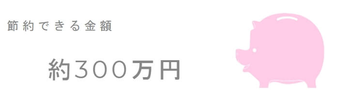 披露宴で節約できる金額